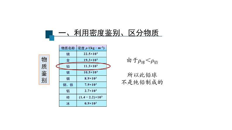 初二【物理(人教版)】密度与社会生活课件PPT04