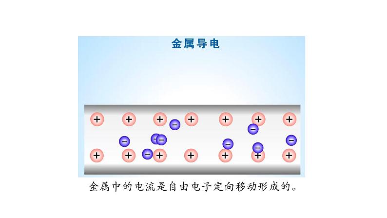 0921初三物理(人教版)电流和电路（第一课时）-2PPT第8页