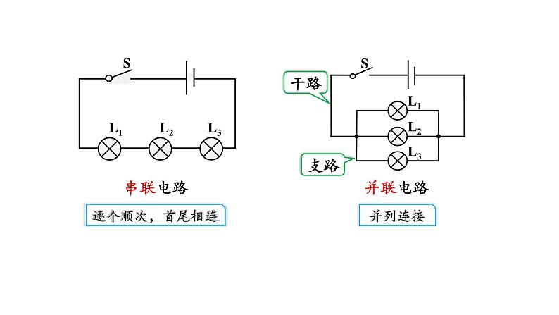 0928初三物理(人教版)串联和并联（第二课时）-2PPT02