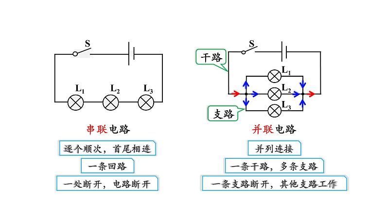 0928初三物理(人教版)串联和并联（第二课时）-2PPT04