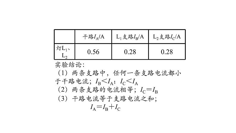 1012初三物理(人教版)串、并联电路中电流的规律（第二课时）-2PPT第7页