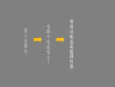 0927初三物理(北京版)电阻-2PPT
