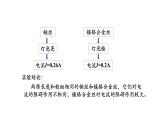 1019初三物理(人教版)电阻-2PPT