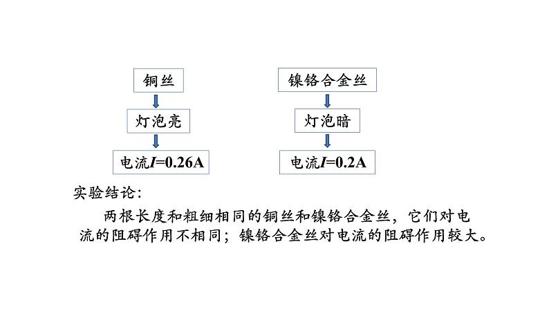 1019初三物理(人教版)电阻-2PPT04