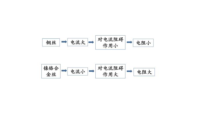 1019初三物理(人教版)电阻-2PPT08