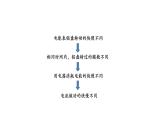 1113初三物理(人教版)电功率-2PPT