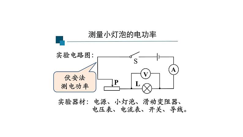 1116初三物理(人教版)测量小灯泡的电功率-2PPT第4页