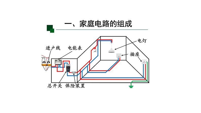 1120初三物理(人教版)家庭电路（第一课时）-2PPT第7页