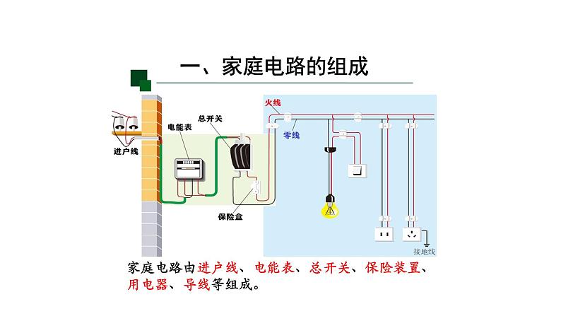 1120初三物理(人教版)家庭电路（第一课时）-2PPT第8页