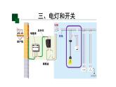 初三【物理(人教版)】家庭电路（第二课时）课件PPT