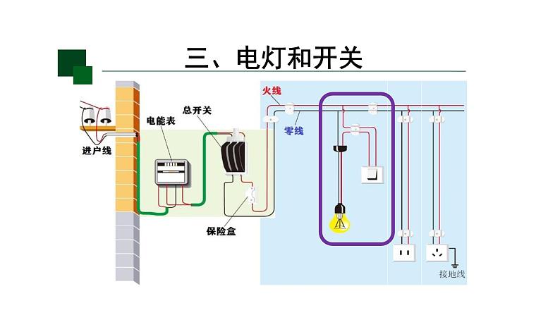 初三【物理(人教版)】家庭电路（第二课时）课件PPT04