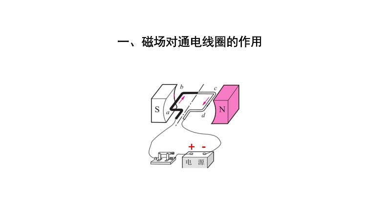 初三【物理(人教版)】电动机(第二课时)课件PPT第6页