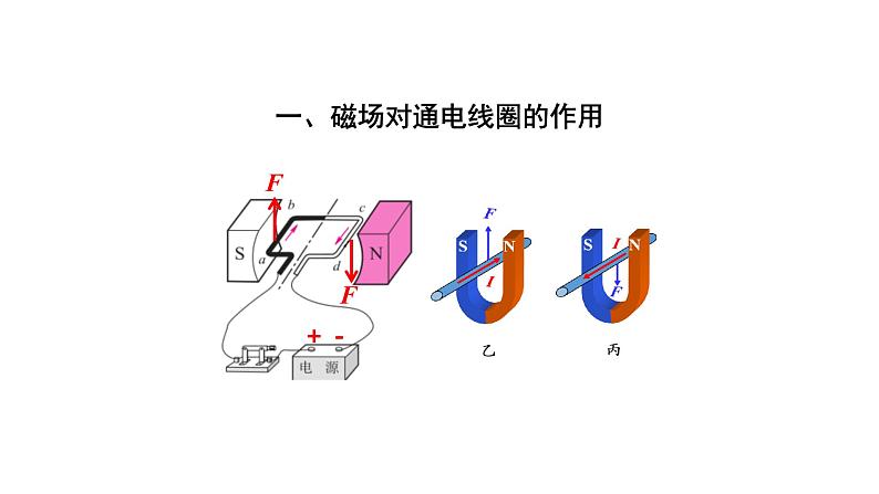 初三【物理(人教版)】电动机(第二课时)课件PPT第8页