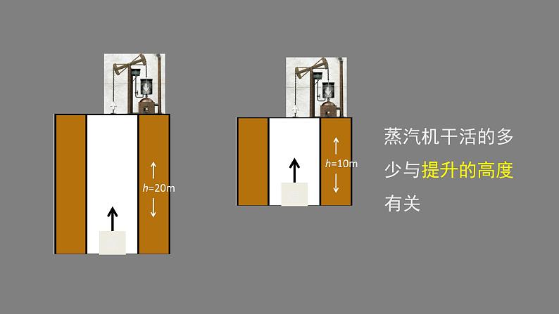 初二物理(人教版)-功-2PPT课件第8页