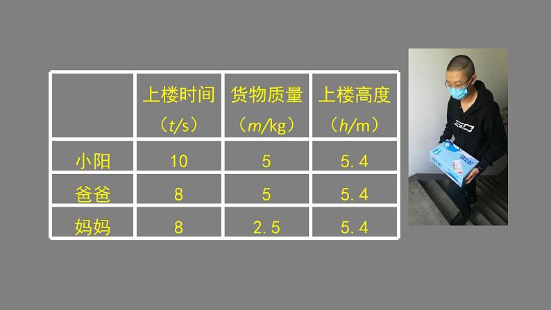 0604初二物理（人教版）-功率课件PPT08