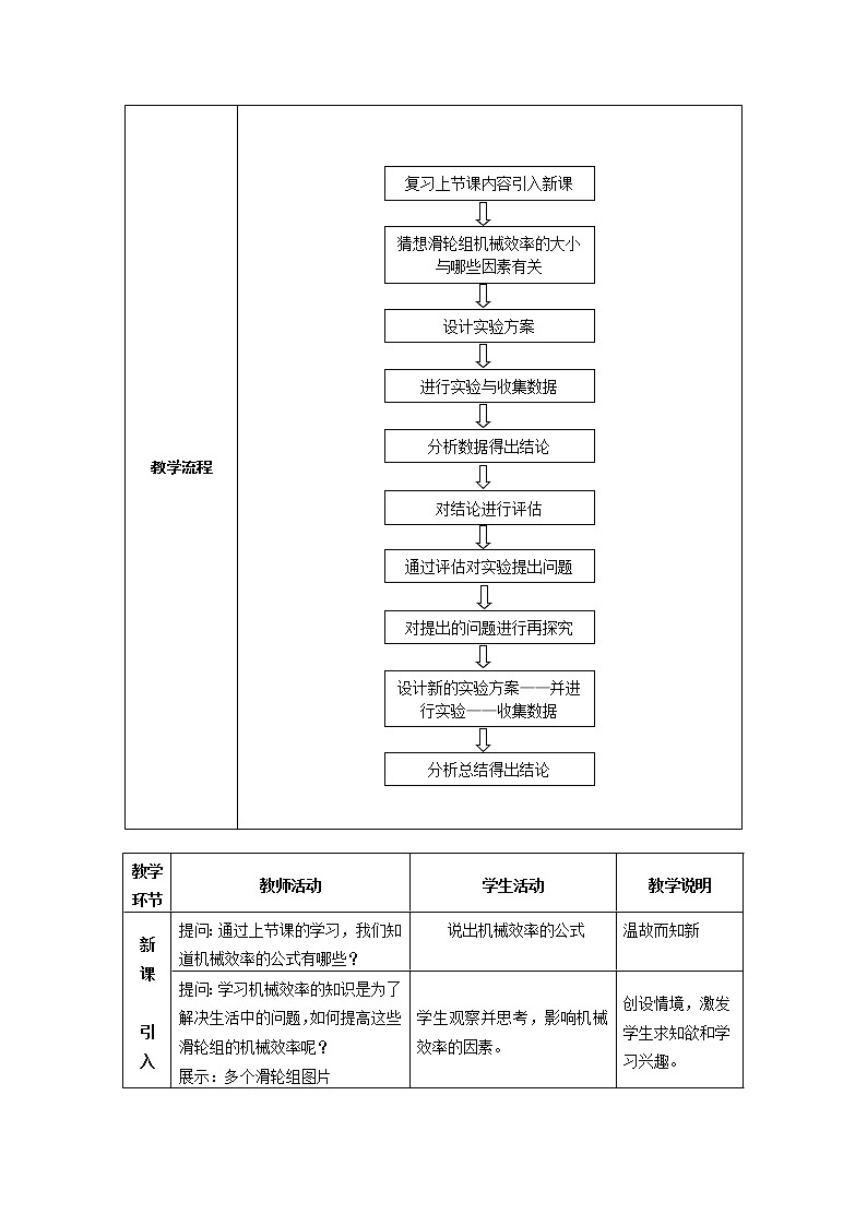 0622初二物理（人教版）机械效率与哪些因素有关课件PPT02