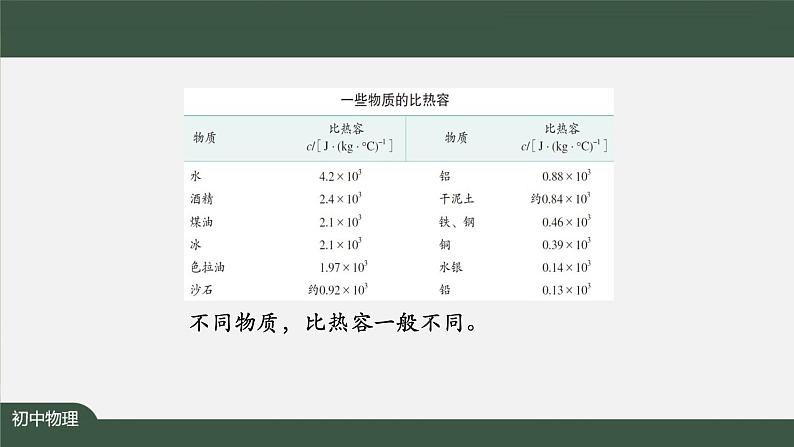 比热容（第二课时） 课件 初中物理人教版九年级全册（2021-2022学年）03