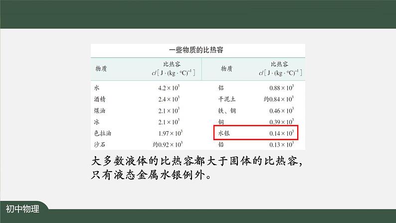 比热容（第二课时） 课件 初中物理人教版九年级全册（2021-2022学年）04