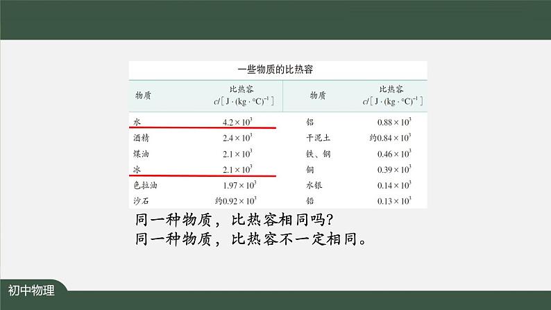 比热容（第二课时） 课件 初中物理人教版九年级全册（2021-2022学年）05