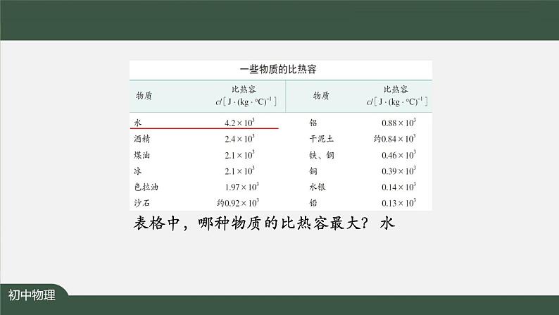 比热容（第二课时） 课件 初中物理人教版九年级全册（2021-2022学年）06