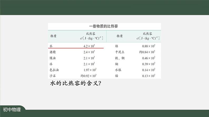 比热容（第二课时） 课件 初中物理人教版九年级全册（2021-2022学年）08