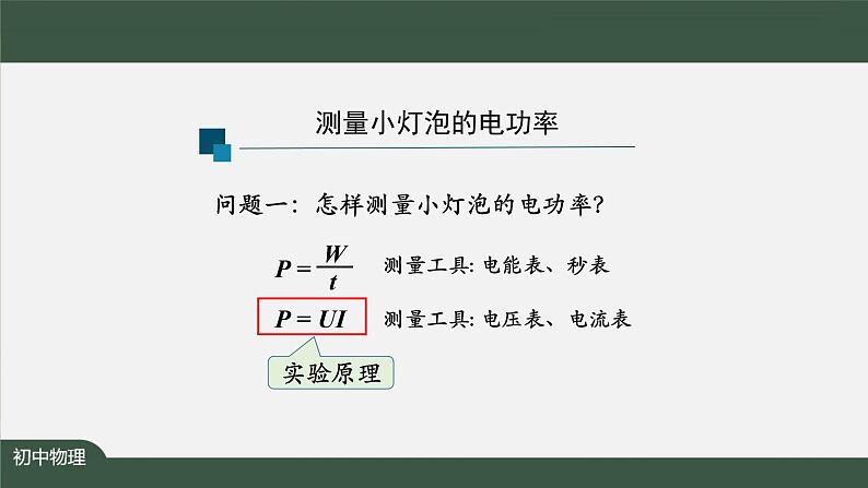 测量小灯泡的电功率-PPT 课件 初中物理人教版九年级全册（2021-2022学年）第2页