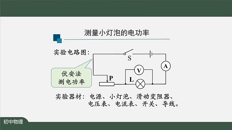 测量小灯泡的电功率-PPT 课件 初中物理人教版九年级全册（2021-2022学年）第4页