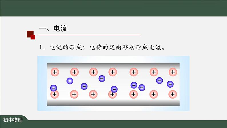 电流和电路（第一课时）-PPT 课件 初中物理人教版九年级全册（2021-2022学年）第5页