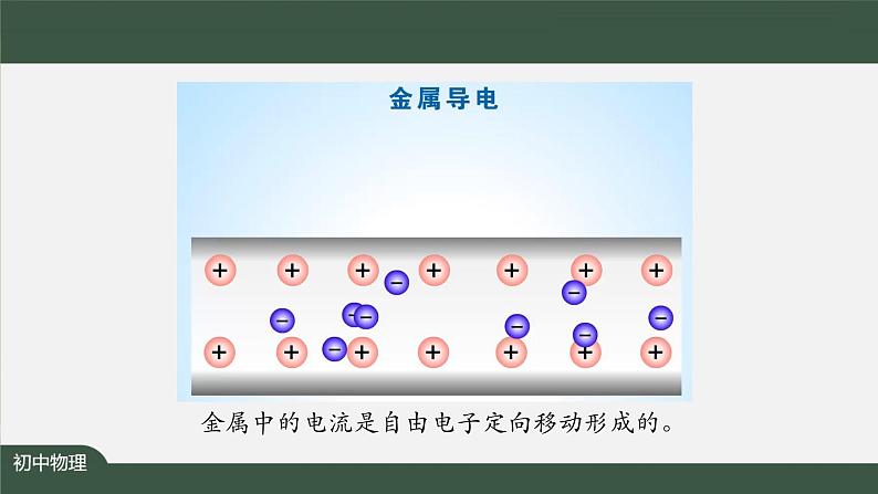 电流和电路（第一课时）-PPT 课件 初中物理人教版九年级全册（2021-2022学年）第8页