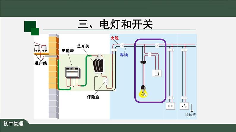 家庭电路（第二课时） 课件 初中物理人教版九年级全册（2021-2022学年）第4页