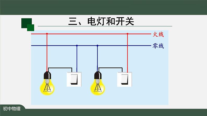 家庭电路（第二课时） 课件 初中物理人教版九年级全册（2021-2022学年）第5页