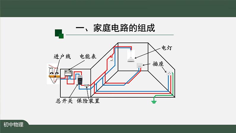 家庭电路（第一课时）-PPT 课件 初中物理人教版九年级全册（2021-2022学年）第7页