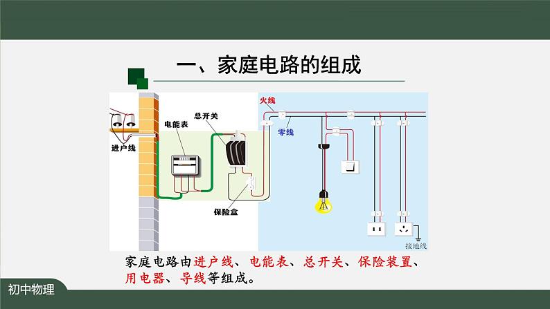 家庭电路（第一课时）-PPT 课件 初中物理人教版九年级全册（2021-2022学年）第8页