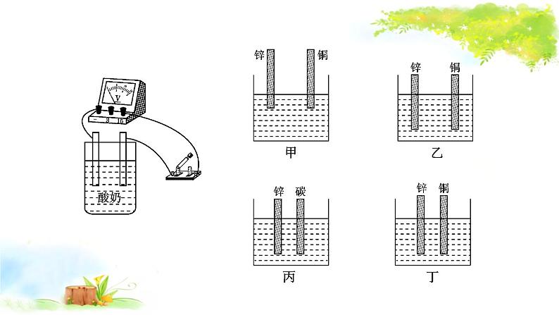 2021年初中物理二轮复习 课外拓展实验 课件（福建省）05