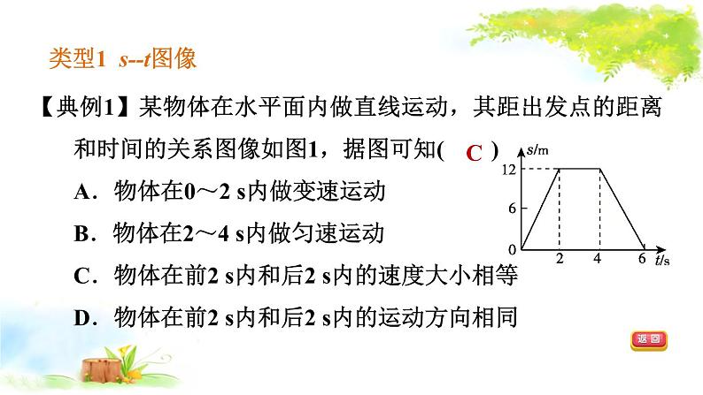 2021年初中物理二轮复习 坐标曲线题 课件（福建省）04