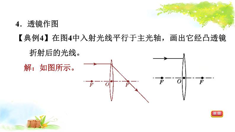 2021年初中物理二轮复习 作图题 课件（福建省）07