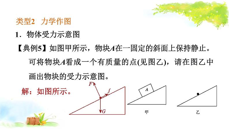 2021年初中物理二轮复习 作图题 课件（福建省）08