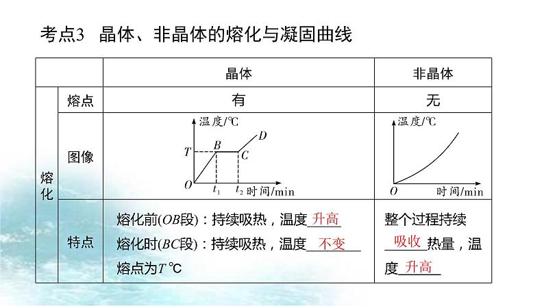 第12讲  物态变化-冲刺2022中考物理第一轮系统复习课件08