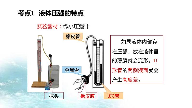 第21讲  液体压强-冲刺2022中考物理第一轮系统复习课件03