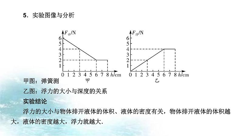 第23讲  阿基米德原理-冲刺2022中考物理第一轮系统复习课件第5页