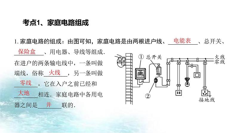 第7讲  生活用电-冲刺2022中考物理第一轮系统复习课件第2页