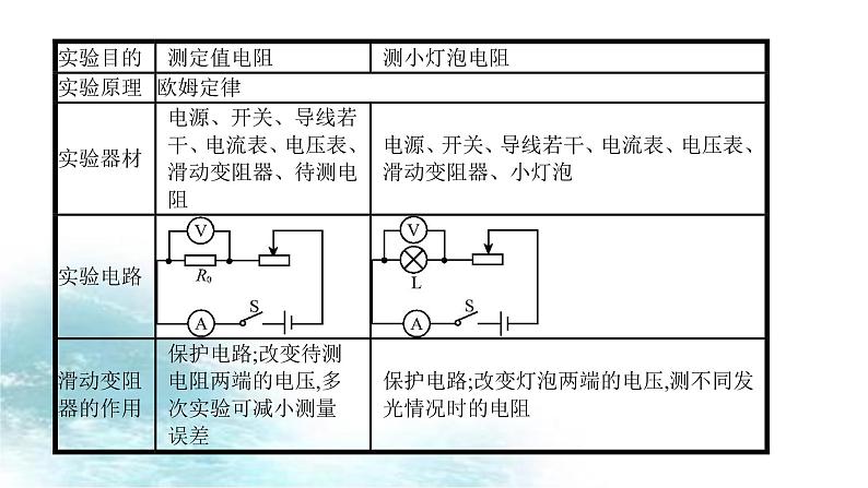 第4讲  测量电阻-冲刺2022中考物理第一轮系统复习课件03