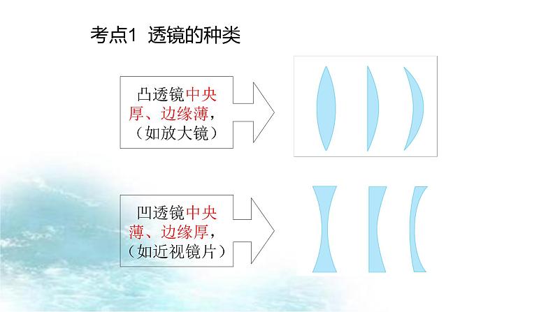 第11讲 透镜及其应用-冲刺2021中考物理第一轮系统复习课件02