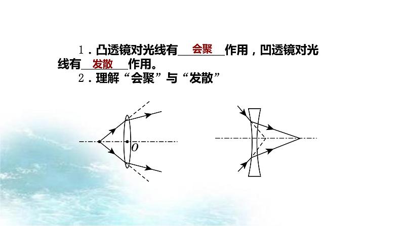 第11讲 透镜及其应用-冲刺2021中考物理第一轮系统复习课件07