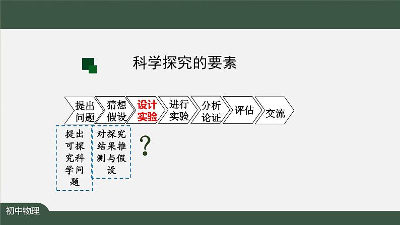 怎样设计实验 课件 初中物理人教版九年级全册（2021-2022学年）第2页