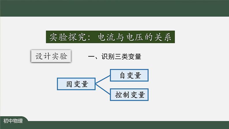 怎样设计实验 课件 初中物理人教版九年级全册（2021-2022学年）第7页