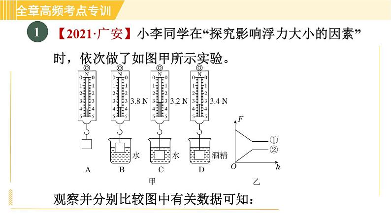 人教版八年级下册物理 第10章 全章高频考点专训 习题课件第3页