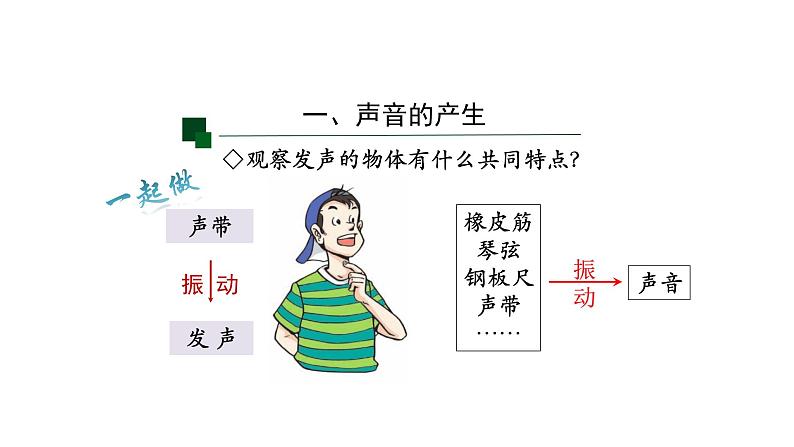 初二【物理(人教版)】声音的产生与传播课件PPT第8页