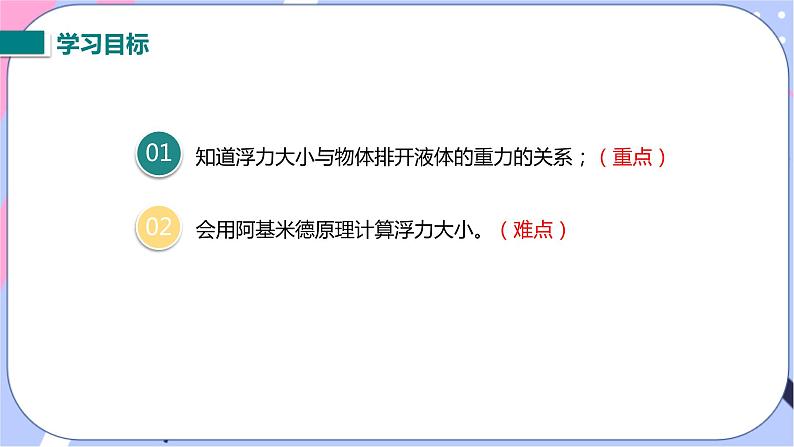 北师大版物理八年级下册8.5学生实验《探究--影响浮力大小的因素》第二课时 课件+素材03