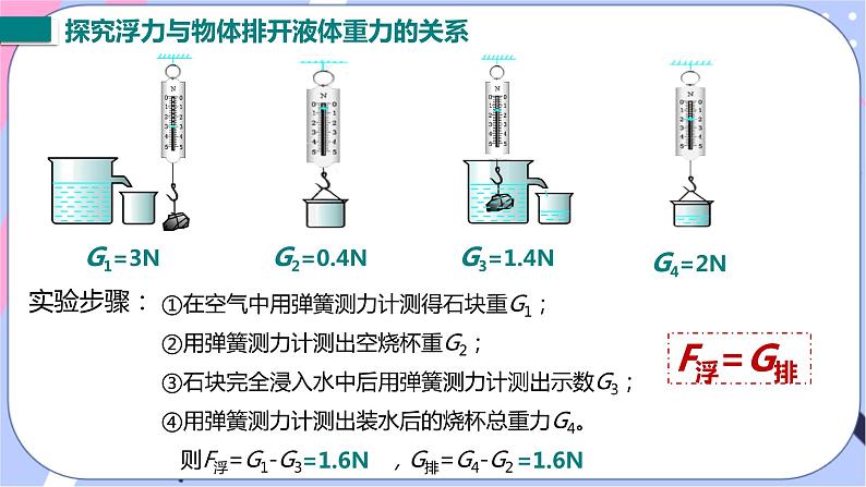 北师大版物理八年级下册8.5学生实验《探究--影响浮力大小的因素》第二课时 课件+素材06